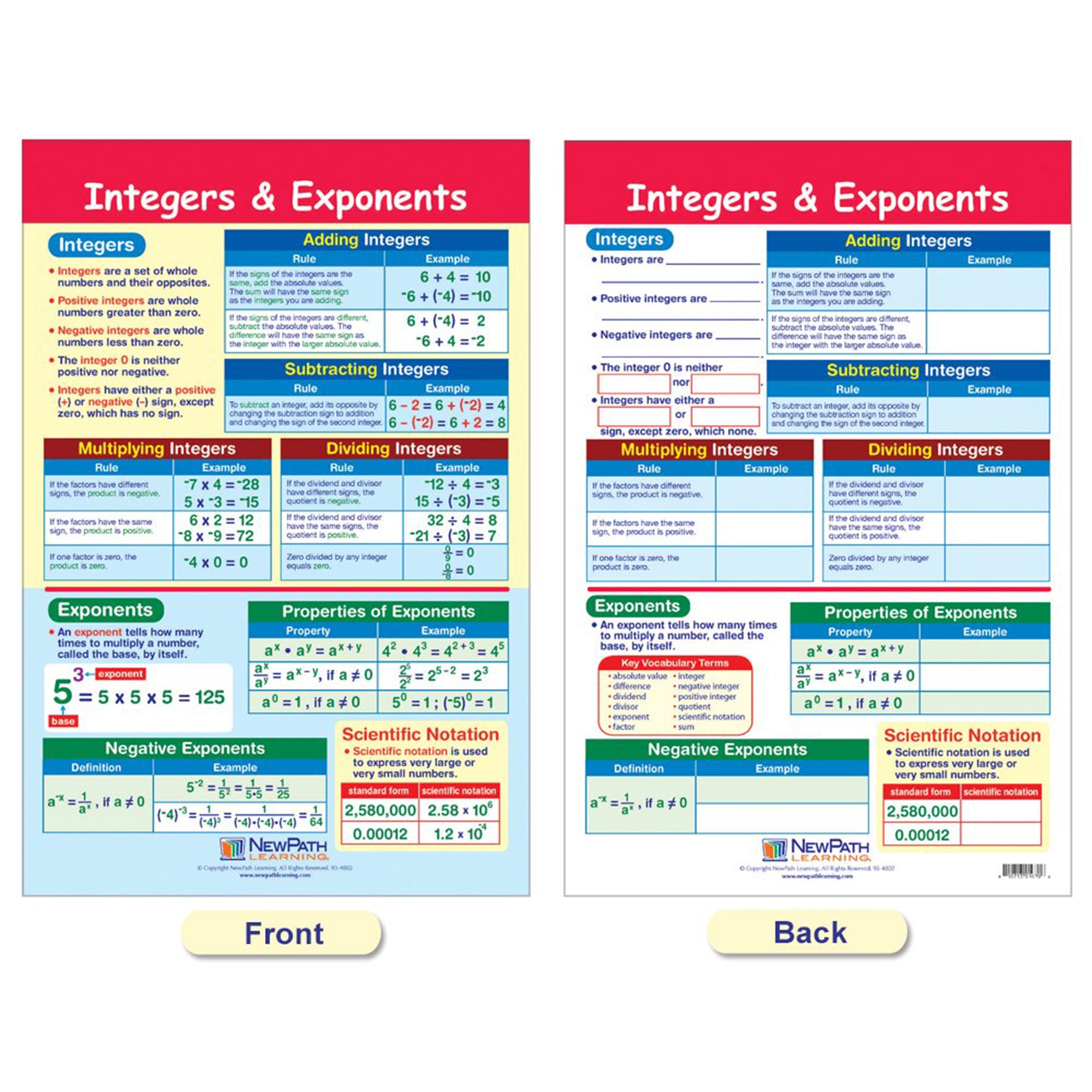 Math Bulletin Board Chart Set, Integers, Rational & Real Numbers, Set of 6