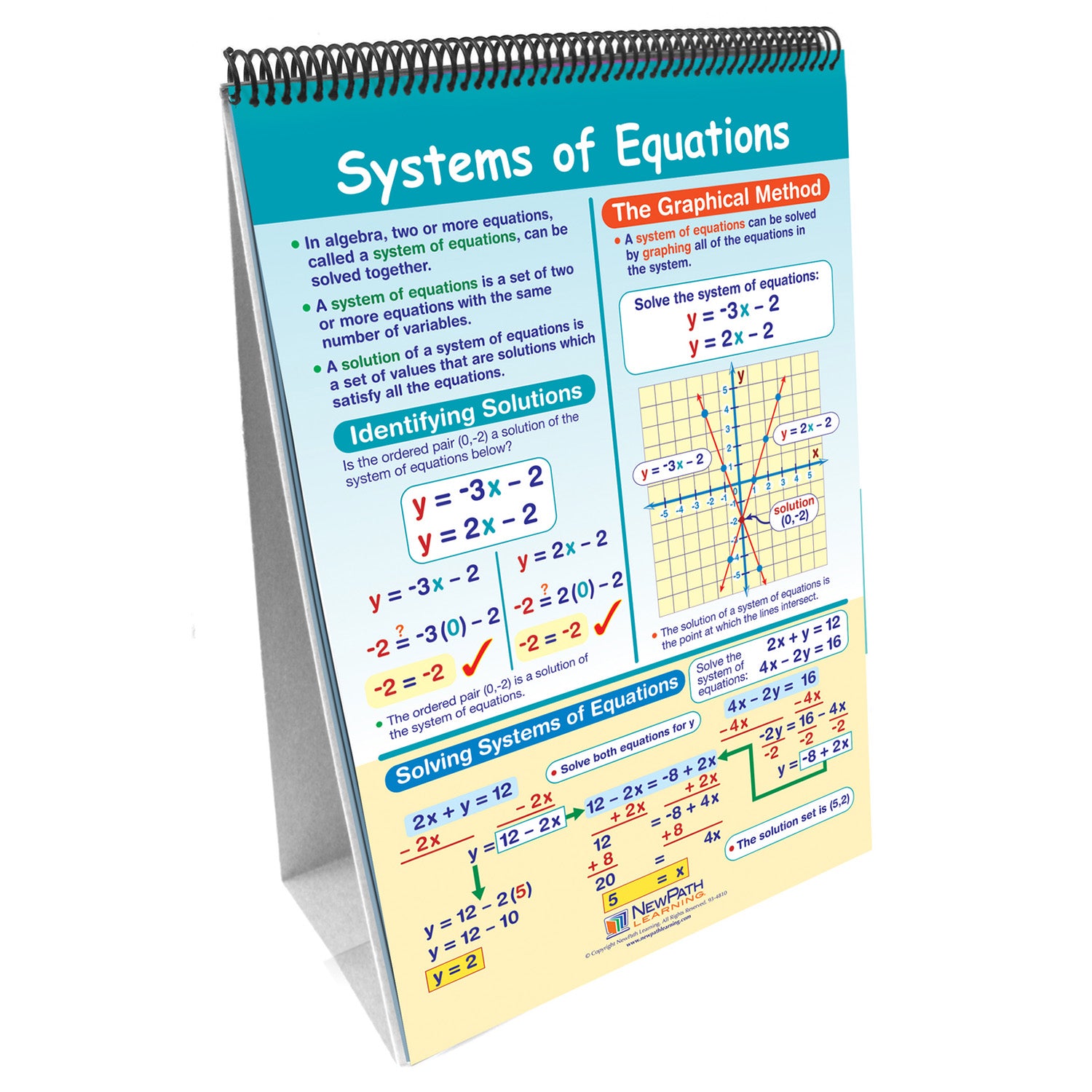 Math Skills Curriculum Mastery® Flip Chart, 10 Pages, Grade 8