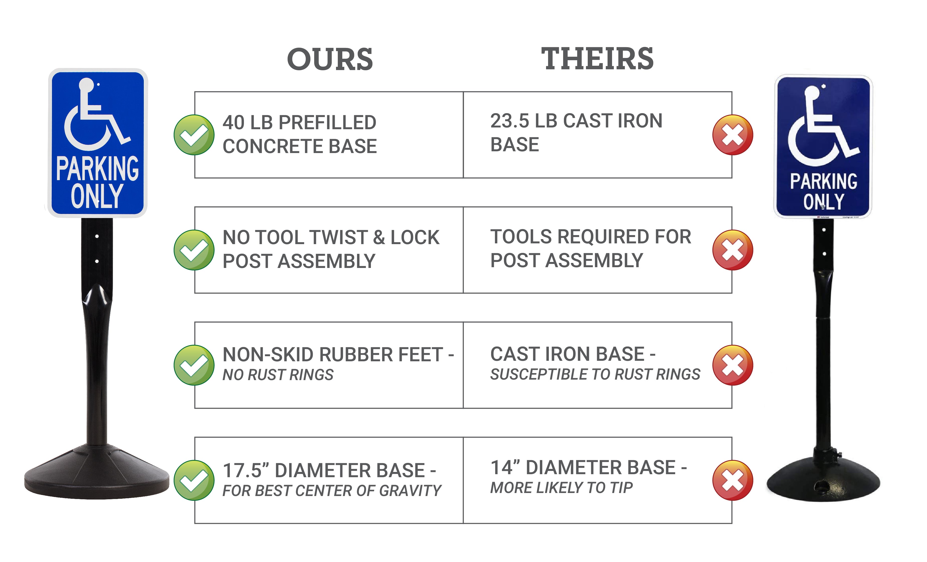 Parking Sign Kit