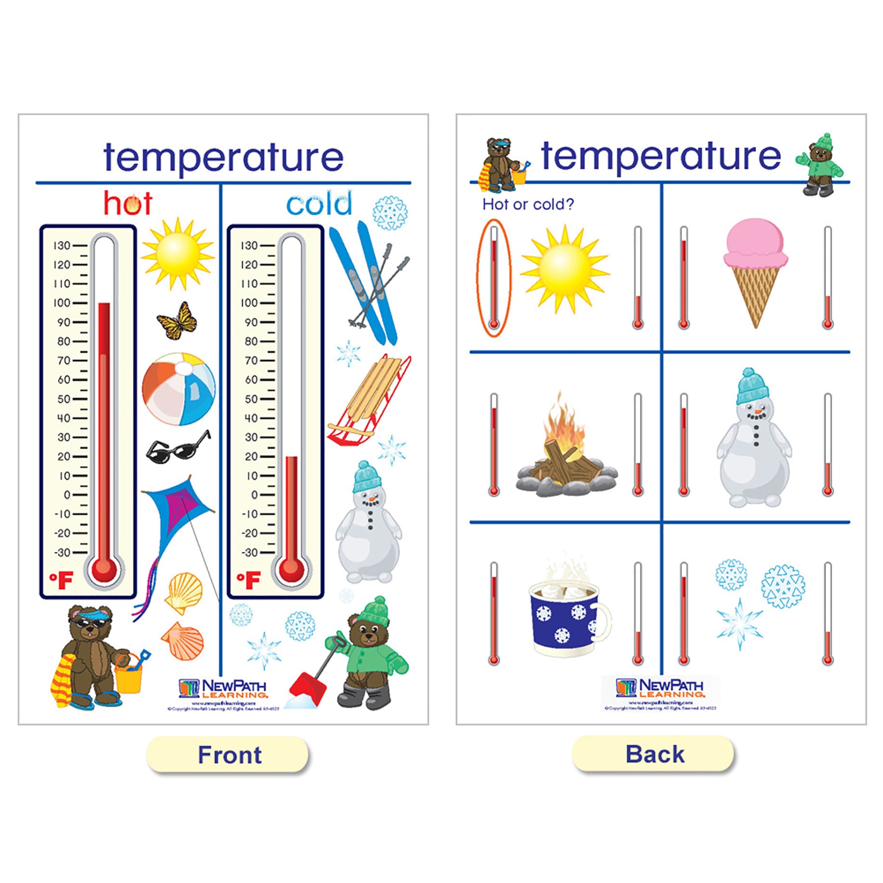 Measurement Bulletin Board Charts, Set of 5, English Edition