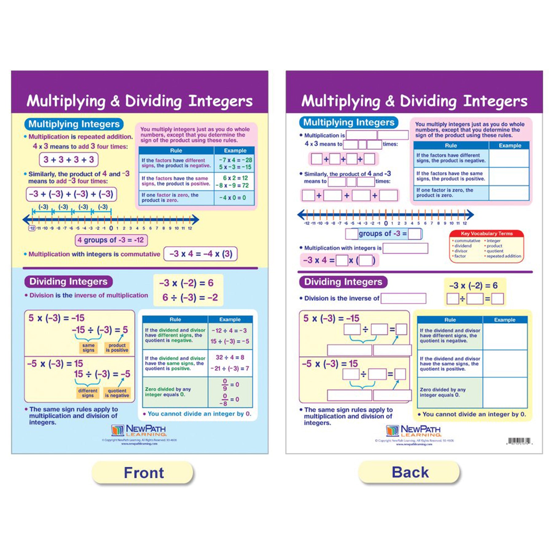 Math Bulletin Board Chart Set, Integers, Rational & Real Numbers, Set of 6