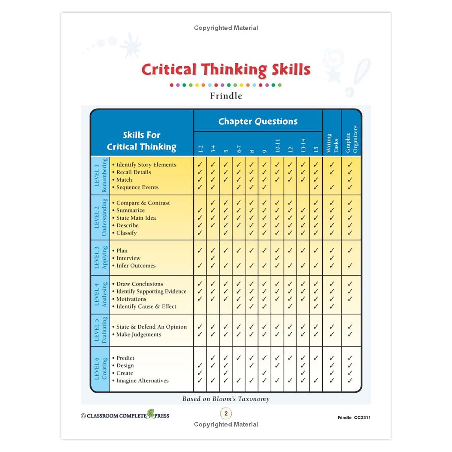 Frindle - Literature Kit Gr. 3-4
