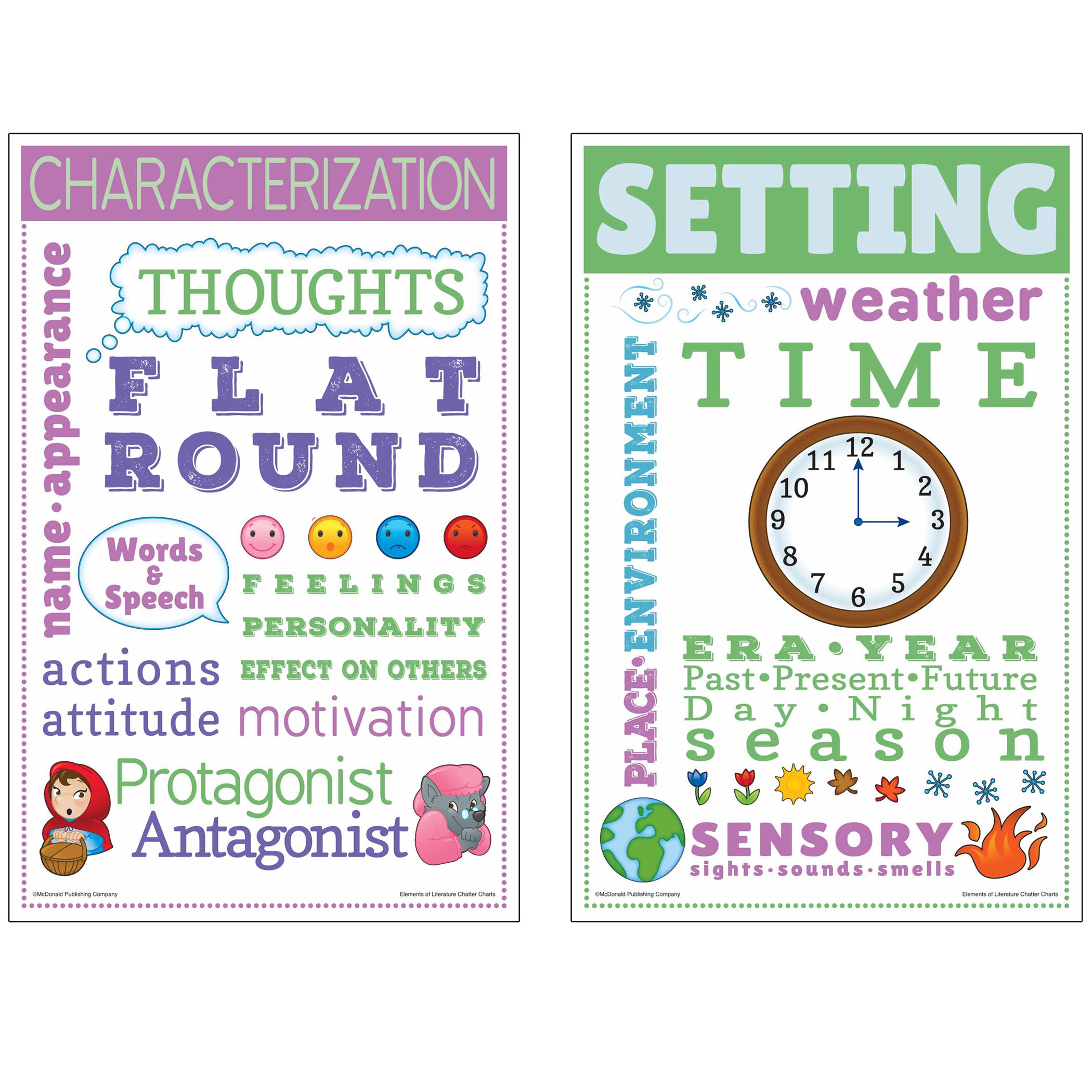 Elements of Literature Chatter Charts