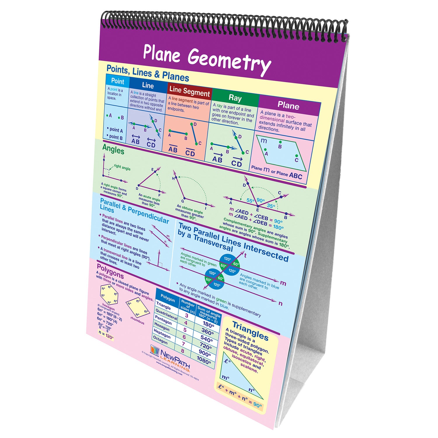 Math Skills Curriculum Mastery® Flip Chart, 10 Pages, Grade 8