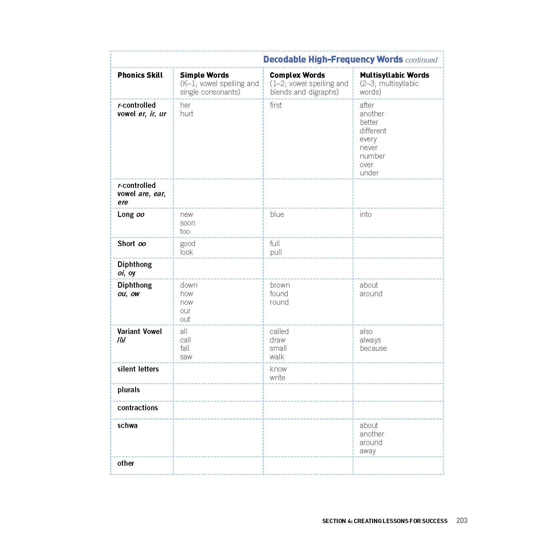 Phonics From A to Z, 4th Edition