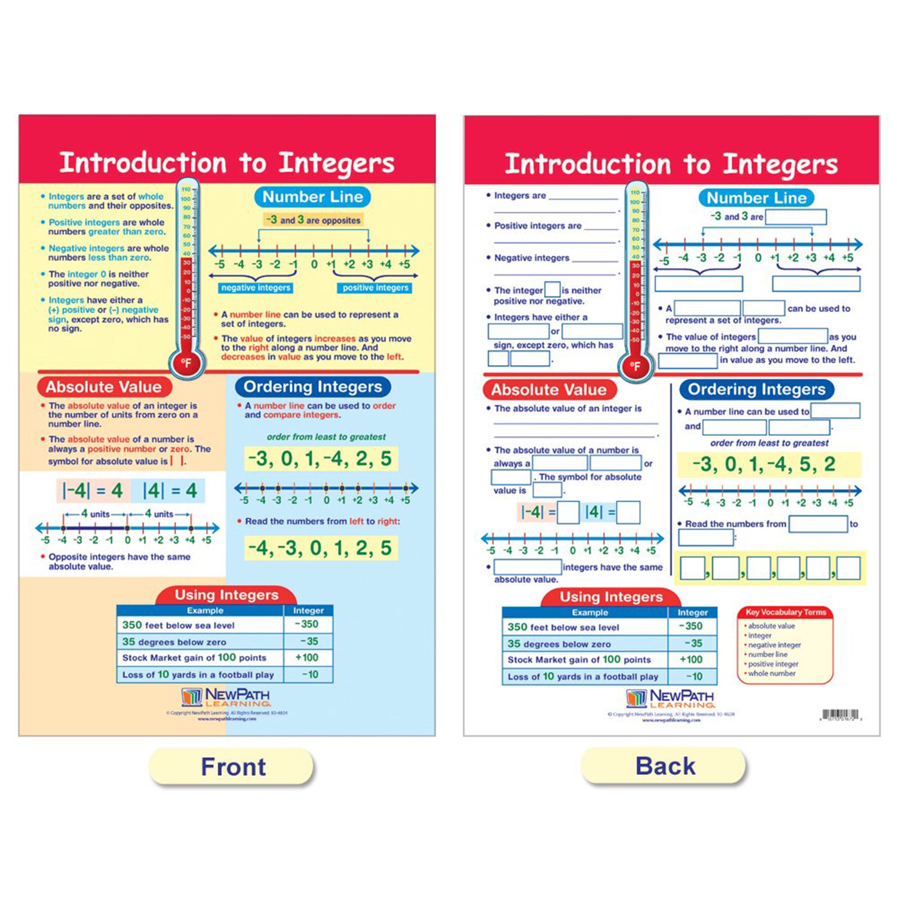 Math Bulletin Board Chart Set, Integers, Rational & Real Numbers, Set of 6