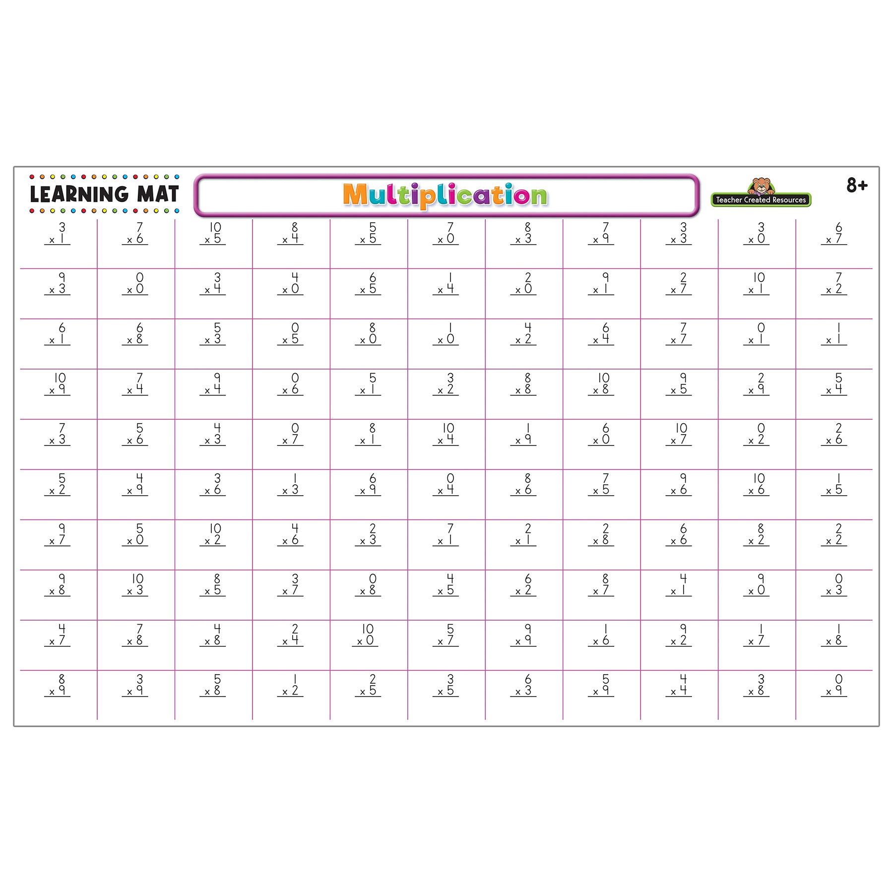 Multiplication Learning Mat