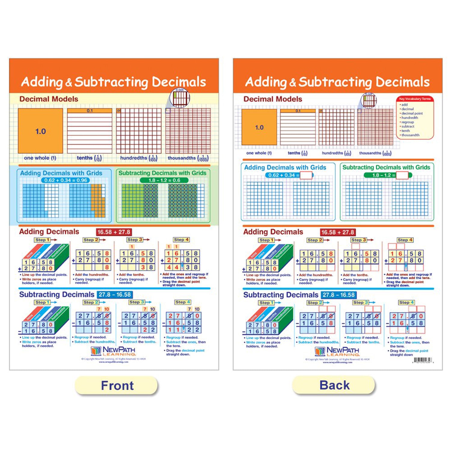 Math Bulletin Board Chart Set, Ratios, Decimals & Percents, Set of 7