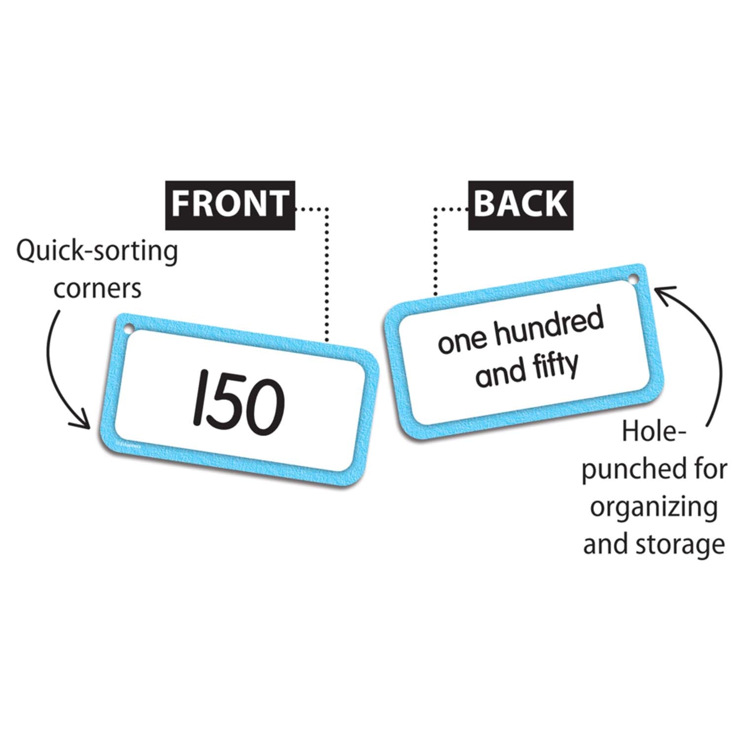 Numbers 0–150 Flash Cards