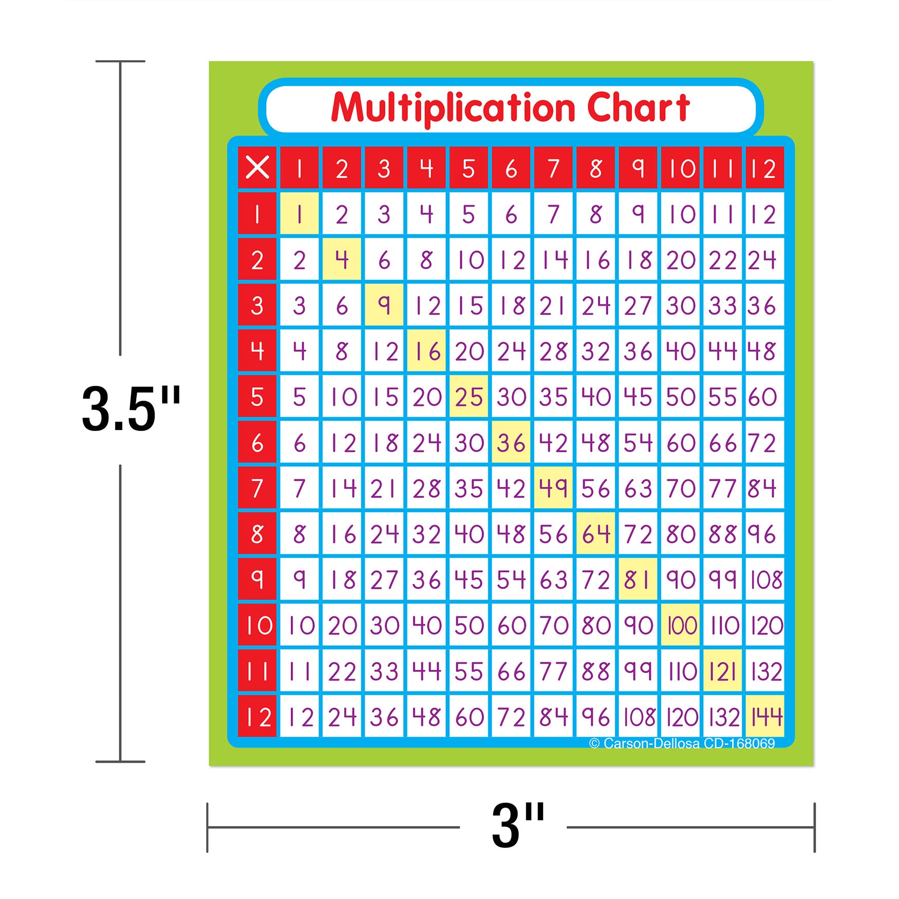 Multiplication Sticker Pack, Grade PK-5, 24 Stickers