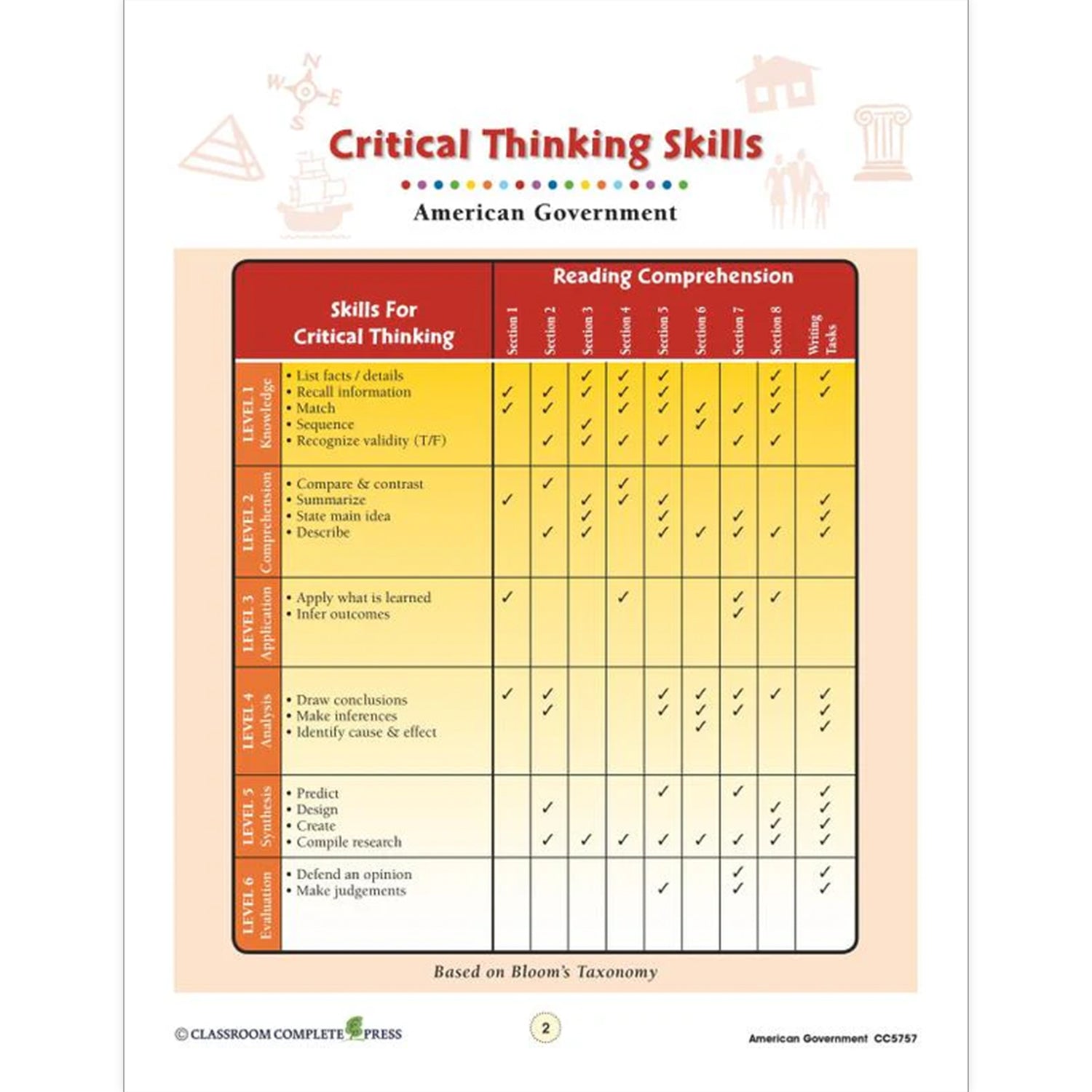 American Government Resource Book, Grade 5-8