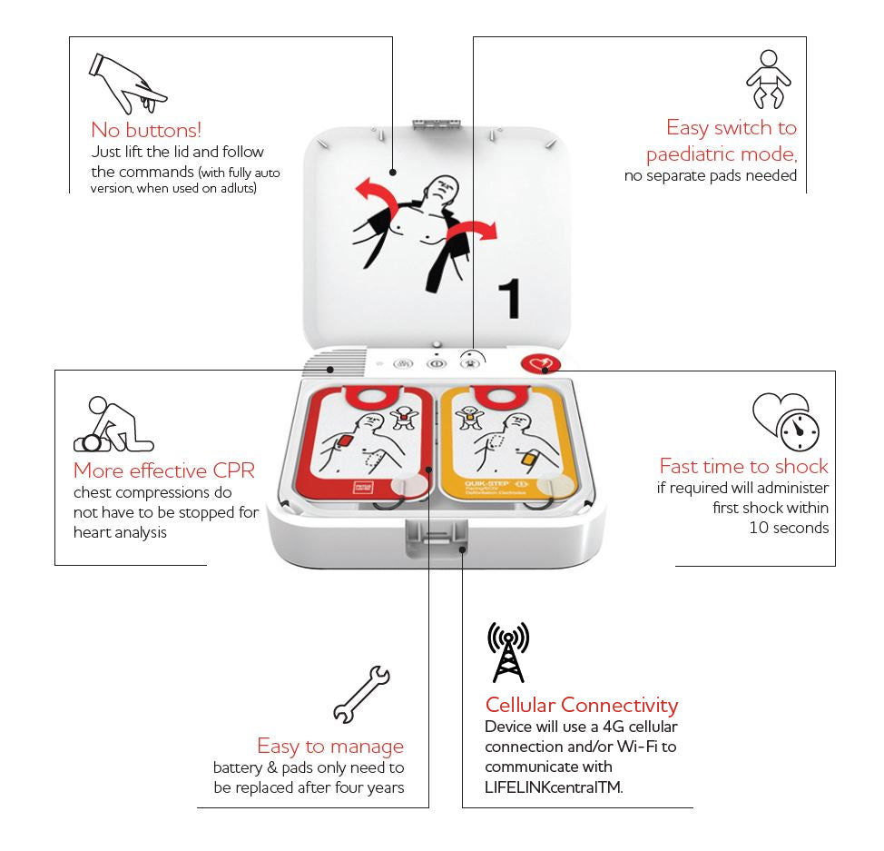 LIFEPAK® CR2 Cellular Fully-Automatic English, Handle