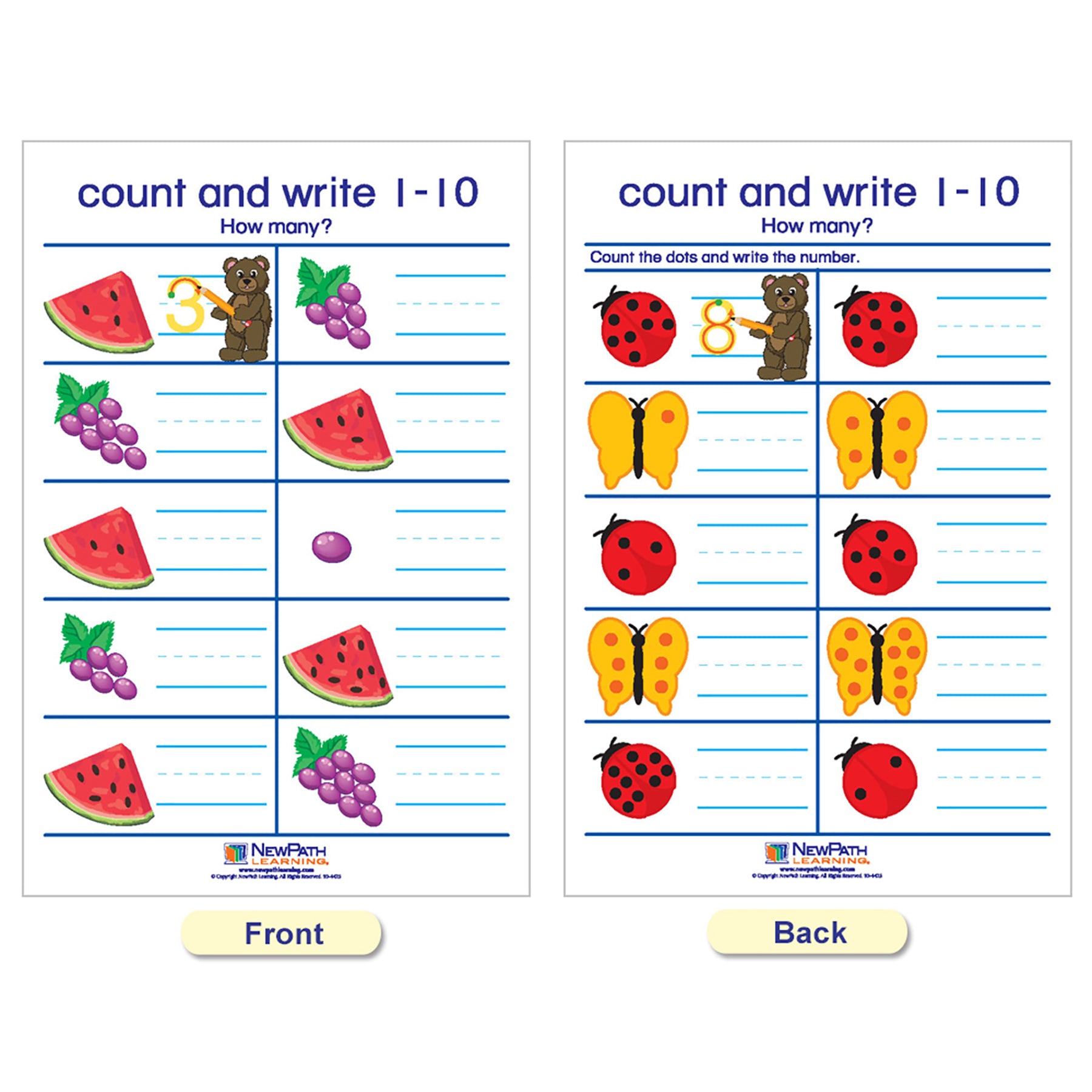 Number Sense Bulletin Board Charts, Set of 7, English Edition