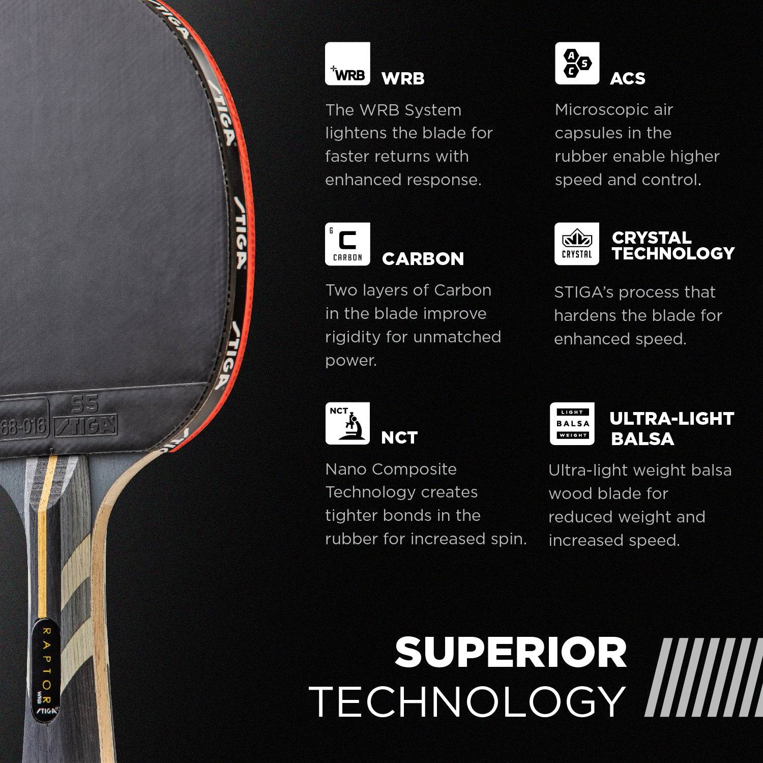 STIGA Raptor Racket for Table Tennis