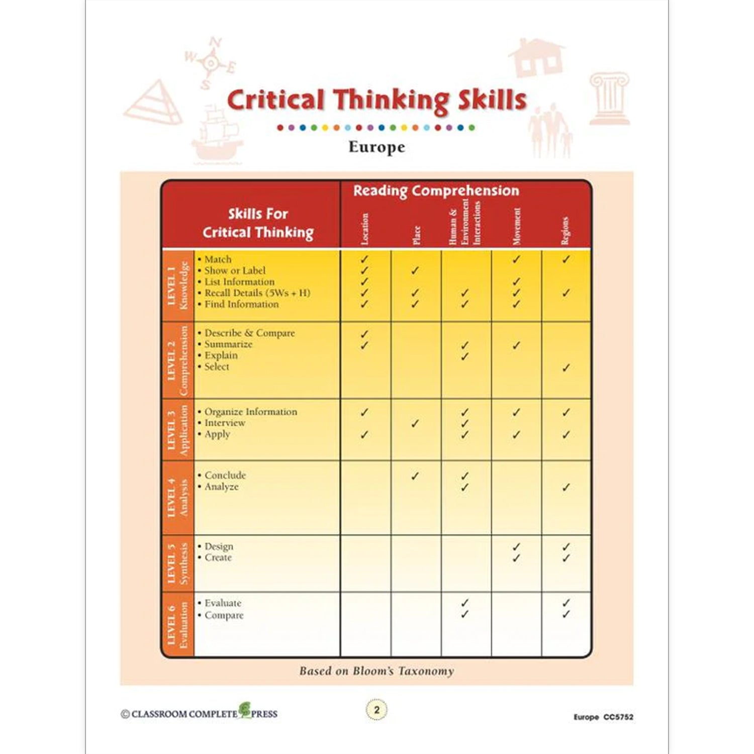 Europe Resource Book, Grade 5-8