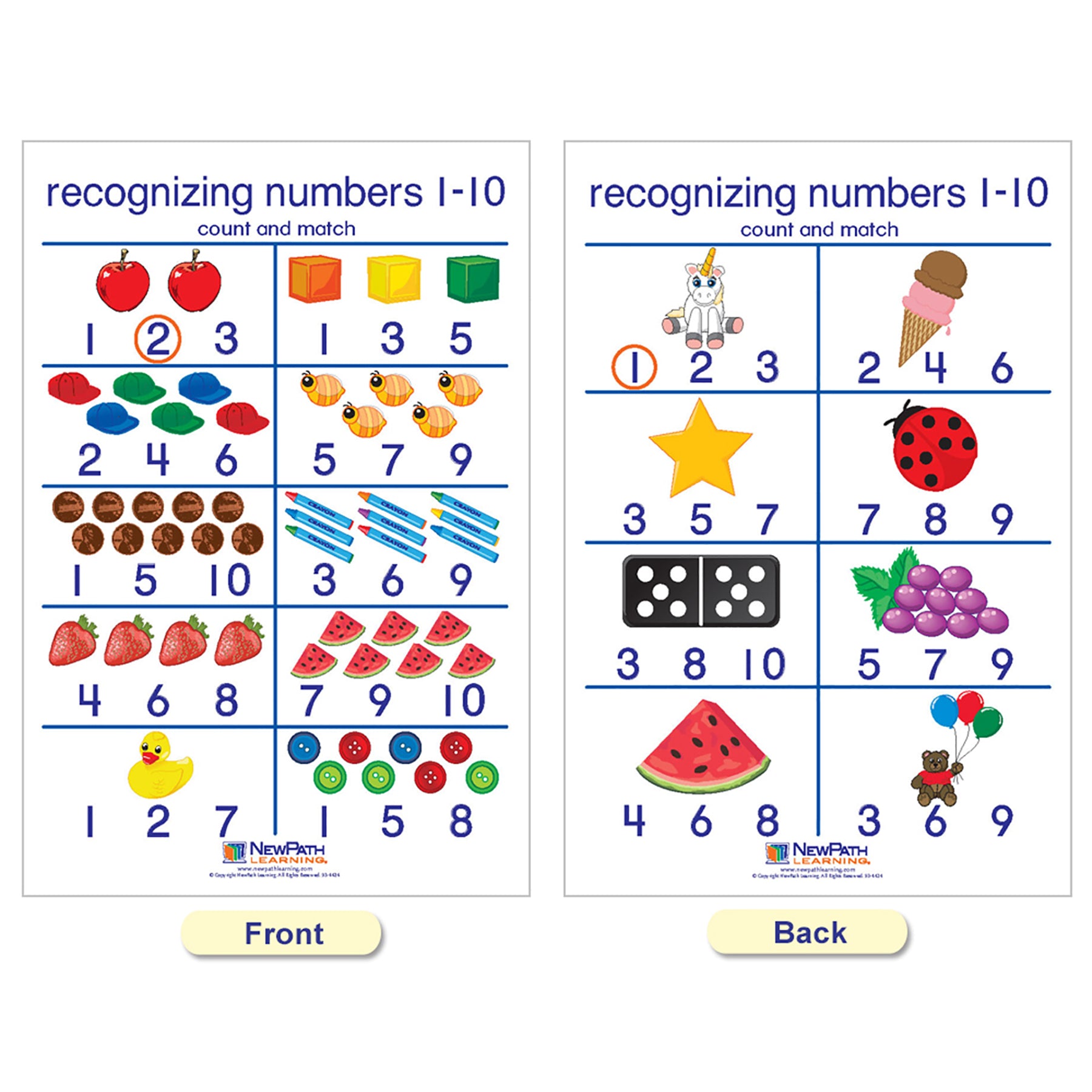 Number Sense Bulletin Board Charts, Set of 7, English Edition