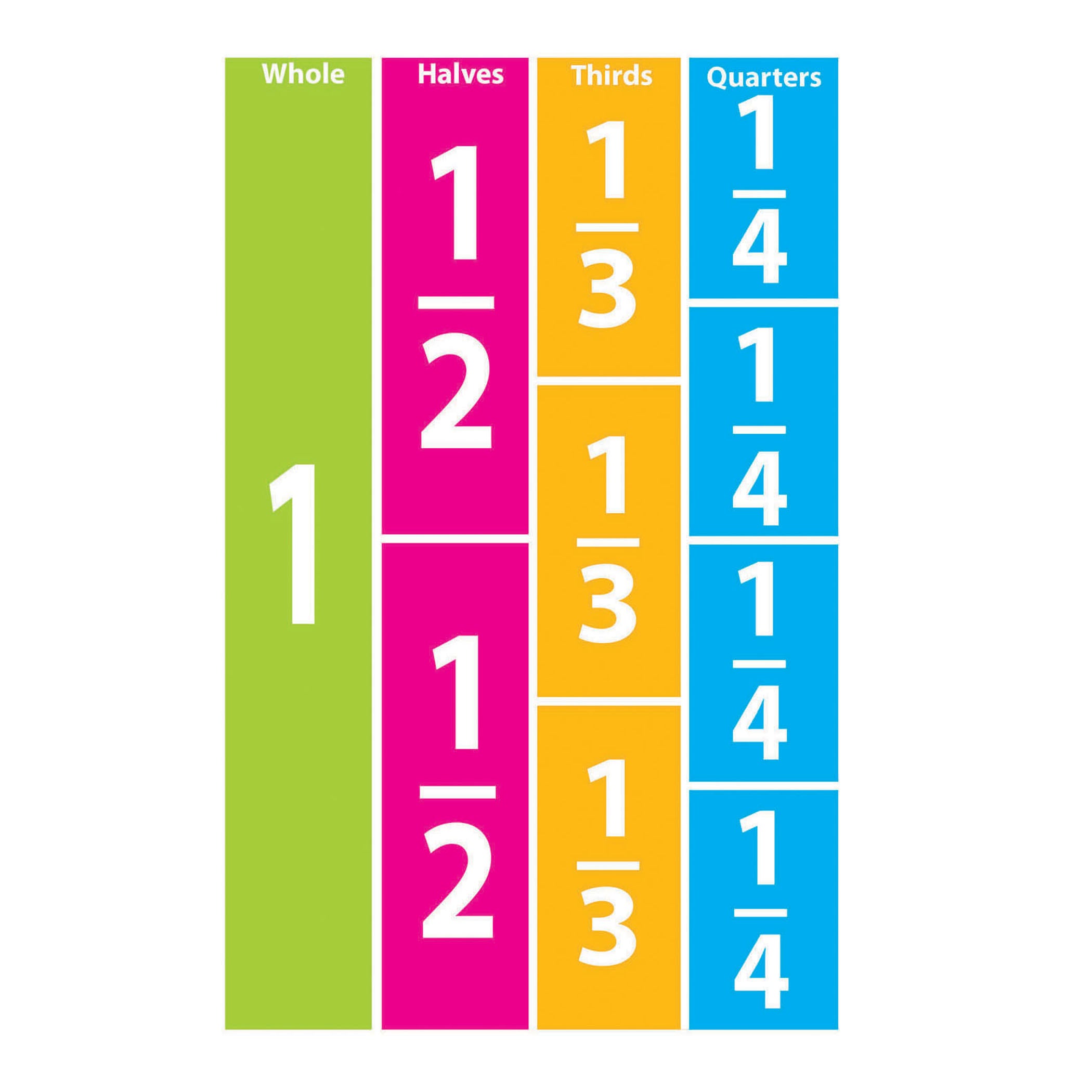 Math Die-Cut Magnets, Comparative Fractions