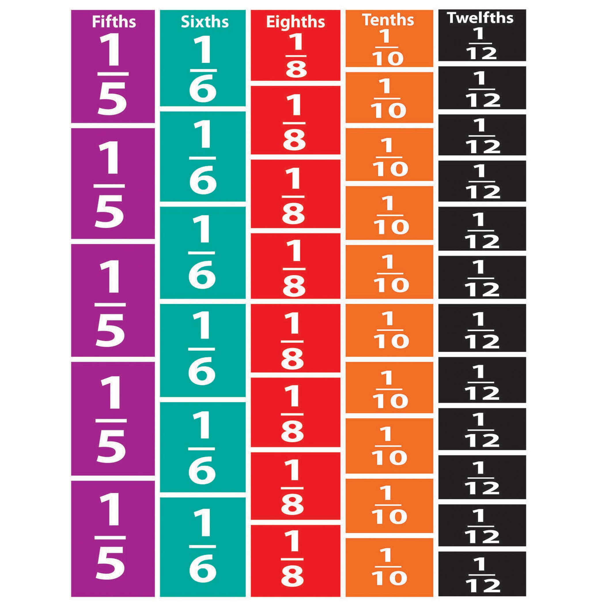 Math Die-Cut Magnets, Comparative Fractions