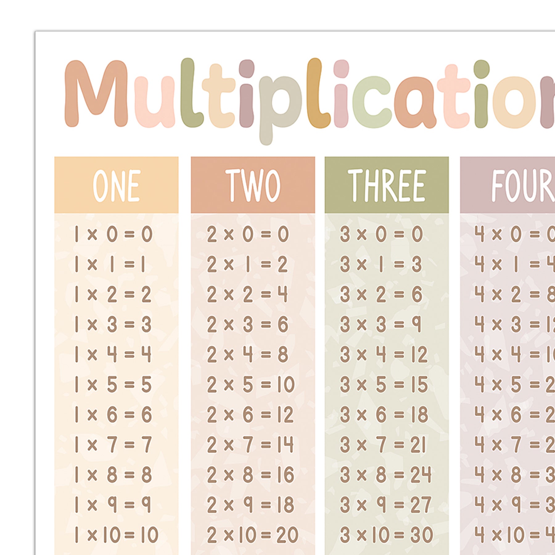 Terrazzo Tones Multiplication Tables Chart, 17" x 22"