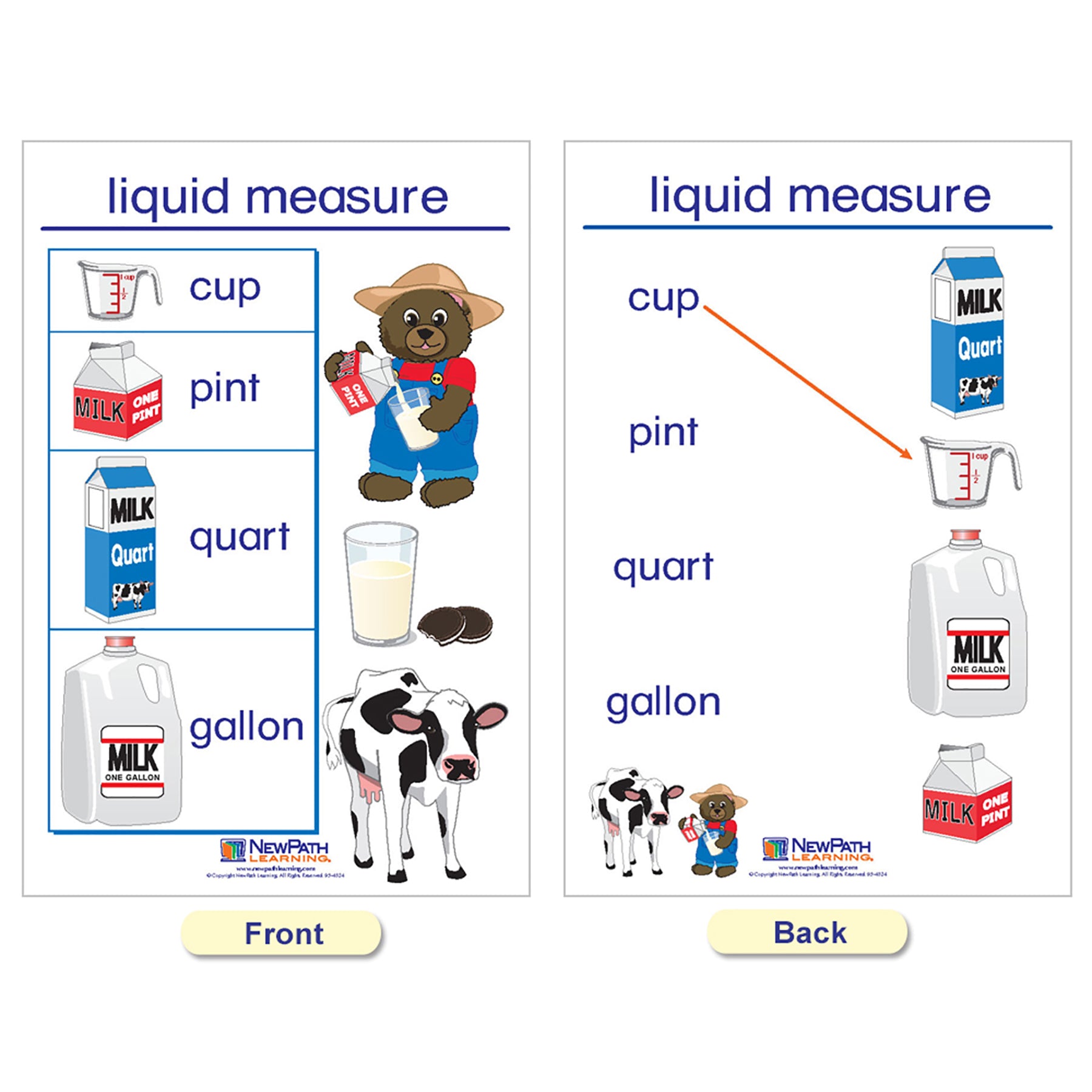 Measurement Bulletin Board Charts, Set of 5, English Edition