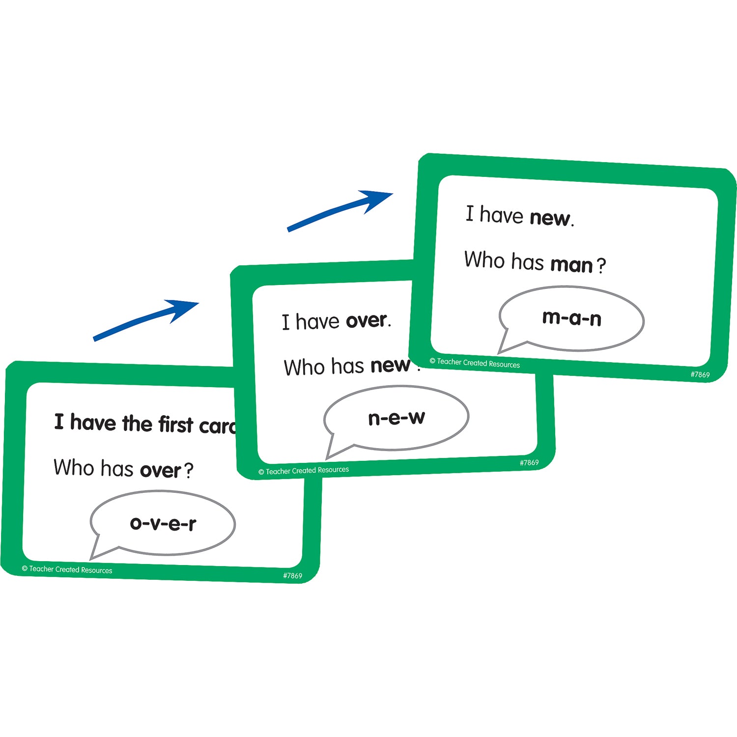 I Have... Who Has...? Sight Words Game (Gr. 1)