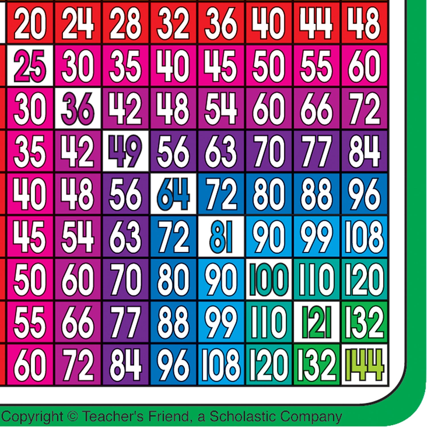 (3 PK) MULTIPLICATION-DIVISION 4IN