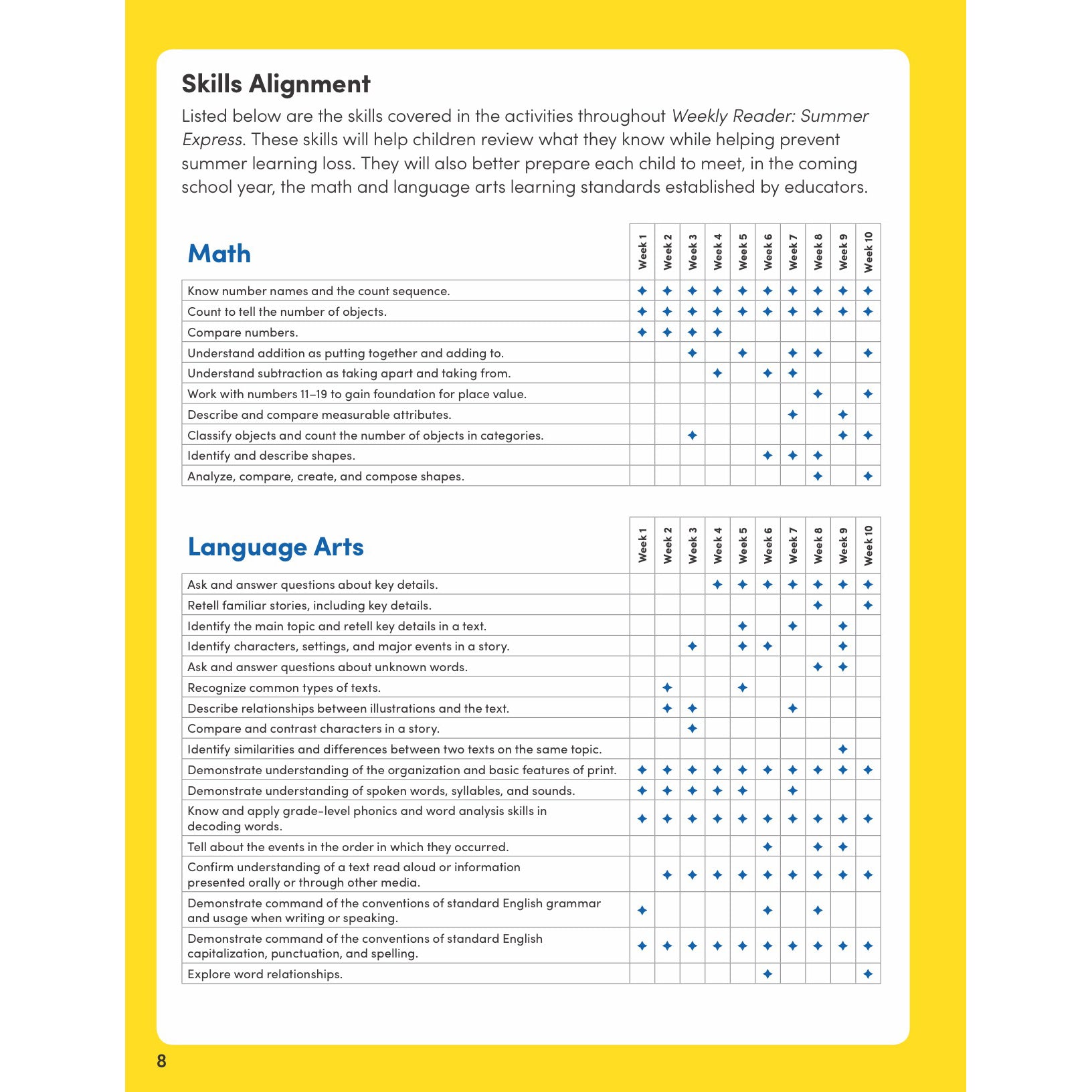 Weekly Reader: Summer Express Workbook, Between Grades K & 1
