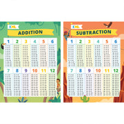 2-Pack Addition & Subtraction Posters, 18" x 24"