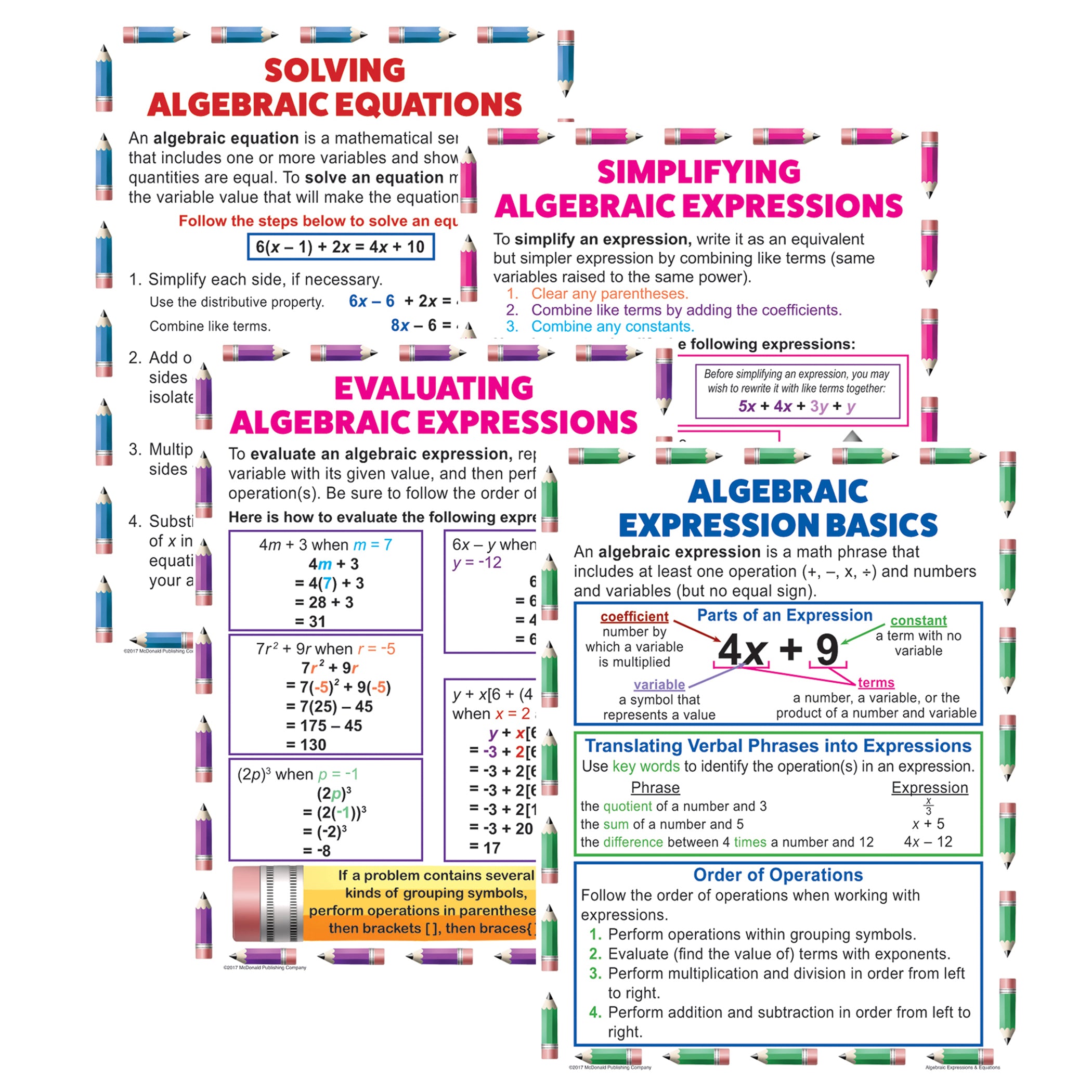 Algebraic Expressions & Equations Posters, Set of 4