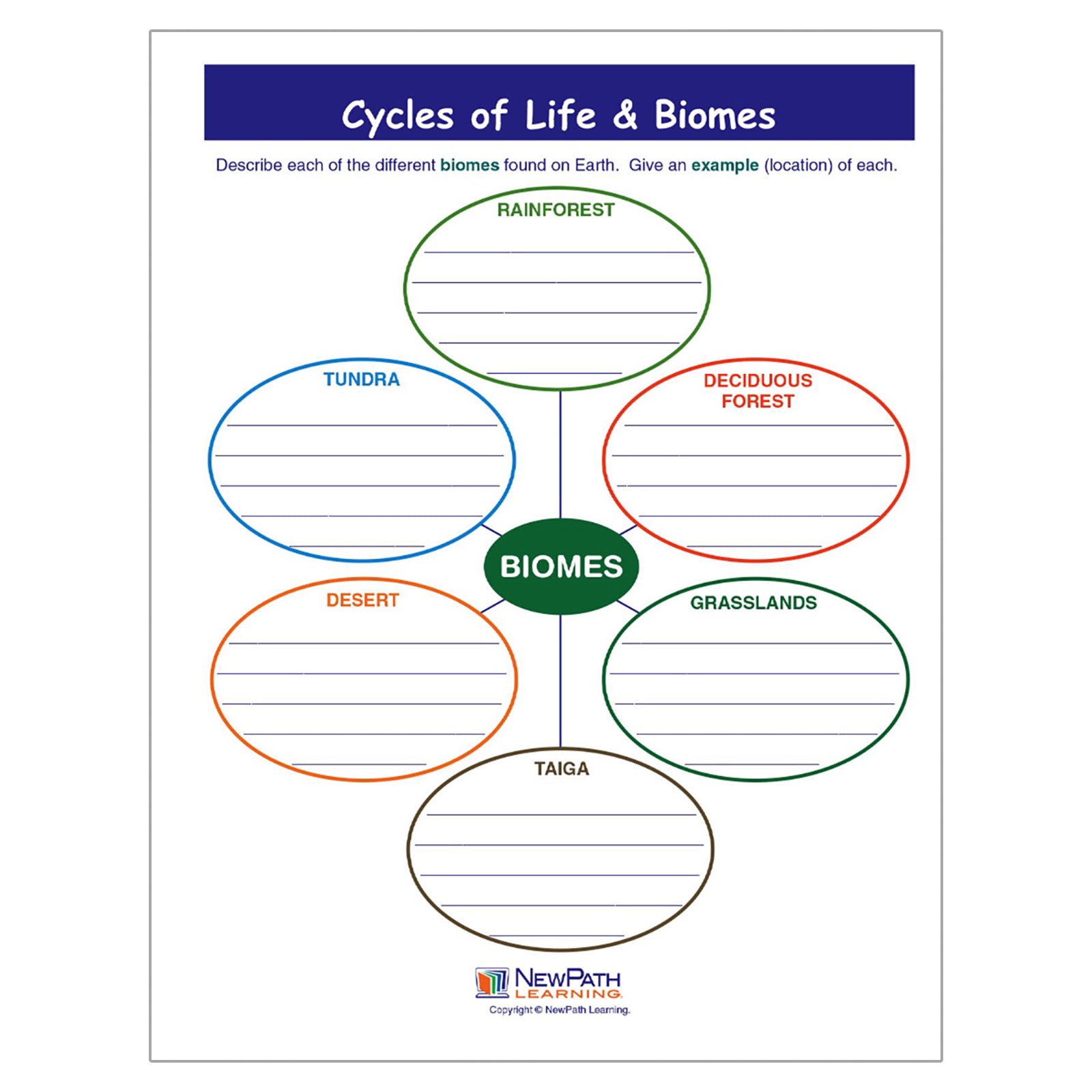 Cycles of Life & Biomes Learning Center