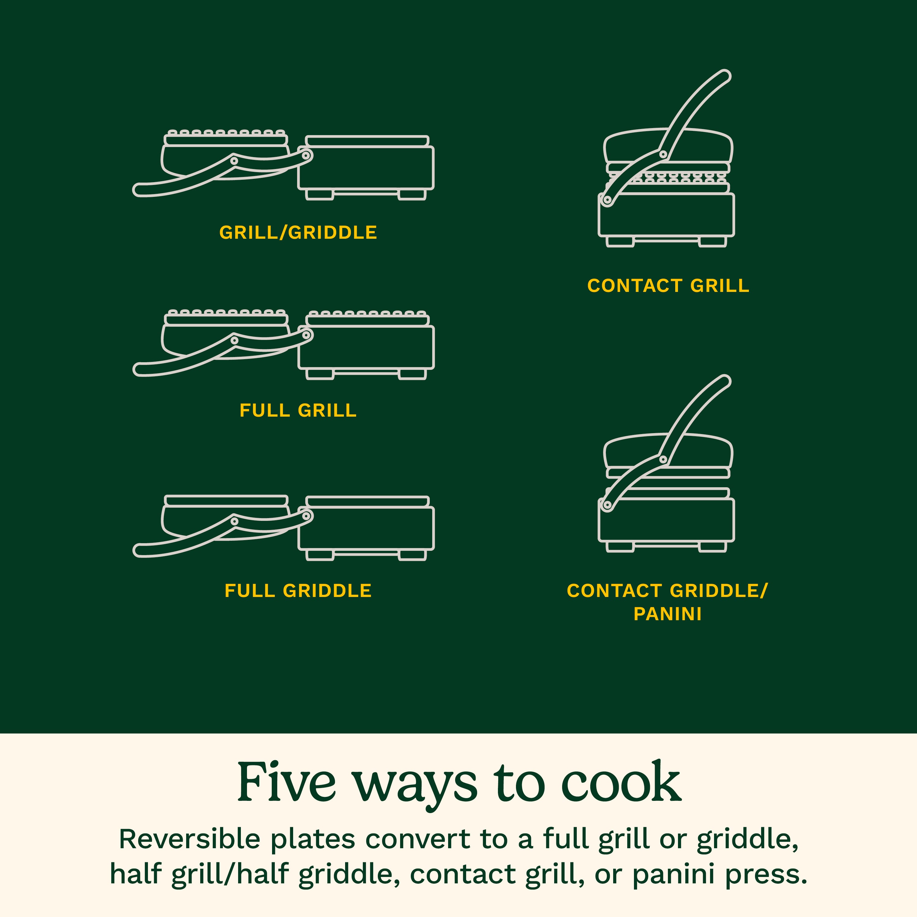 Griddler® with Smoke-Less Mode