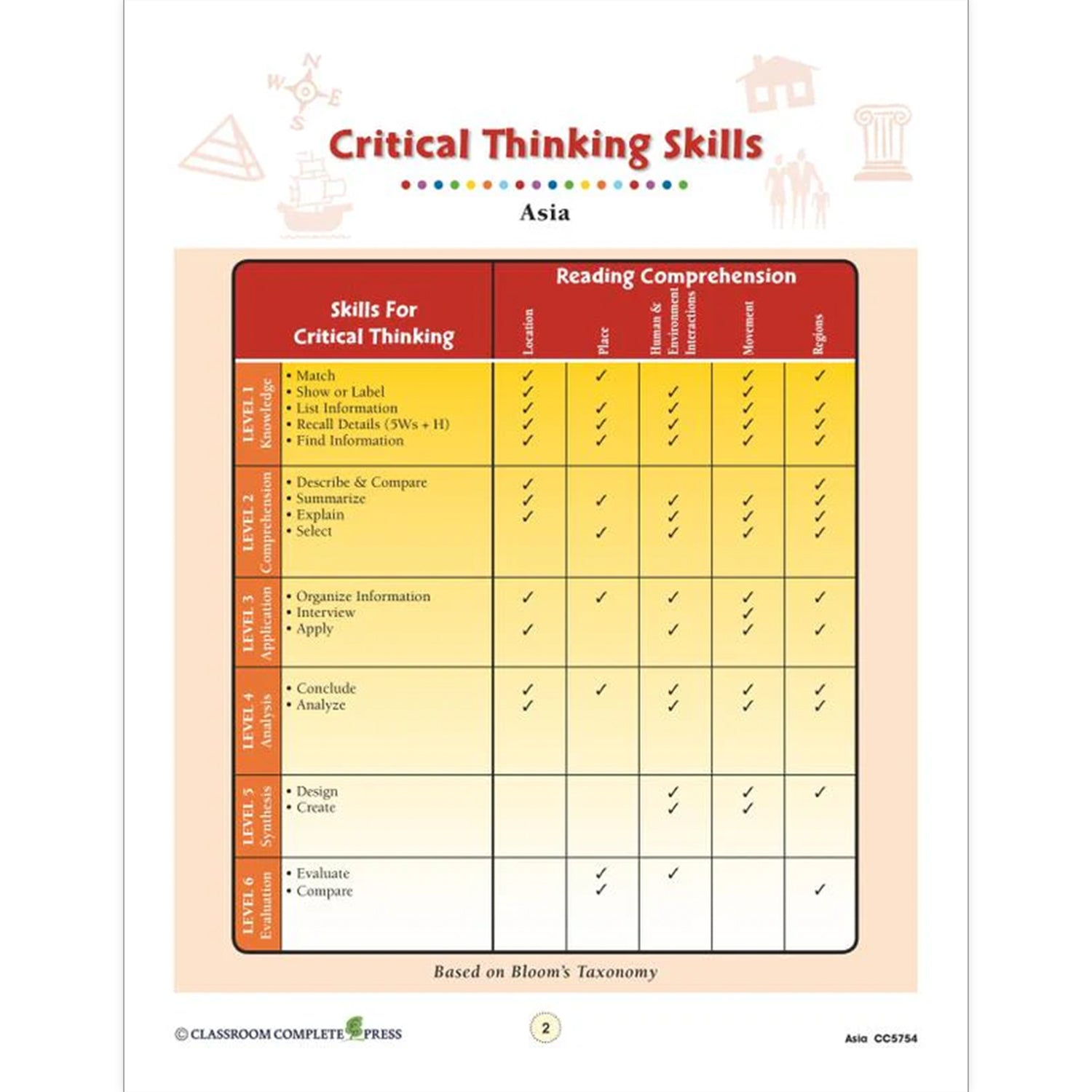 Asia Resource Book, Grade 5-8