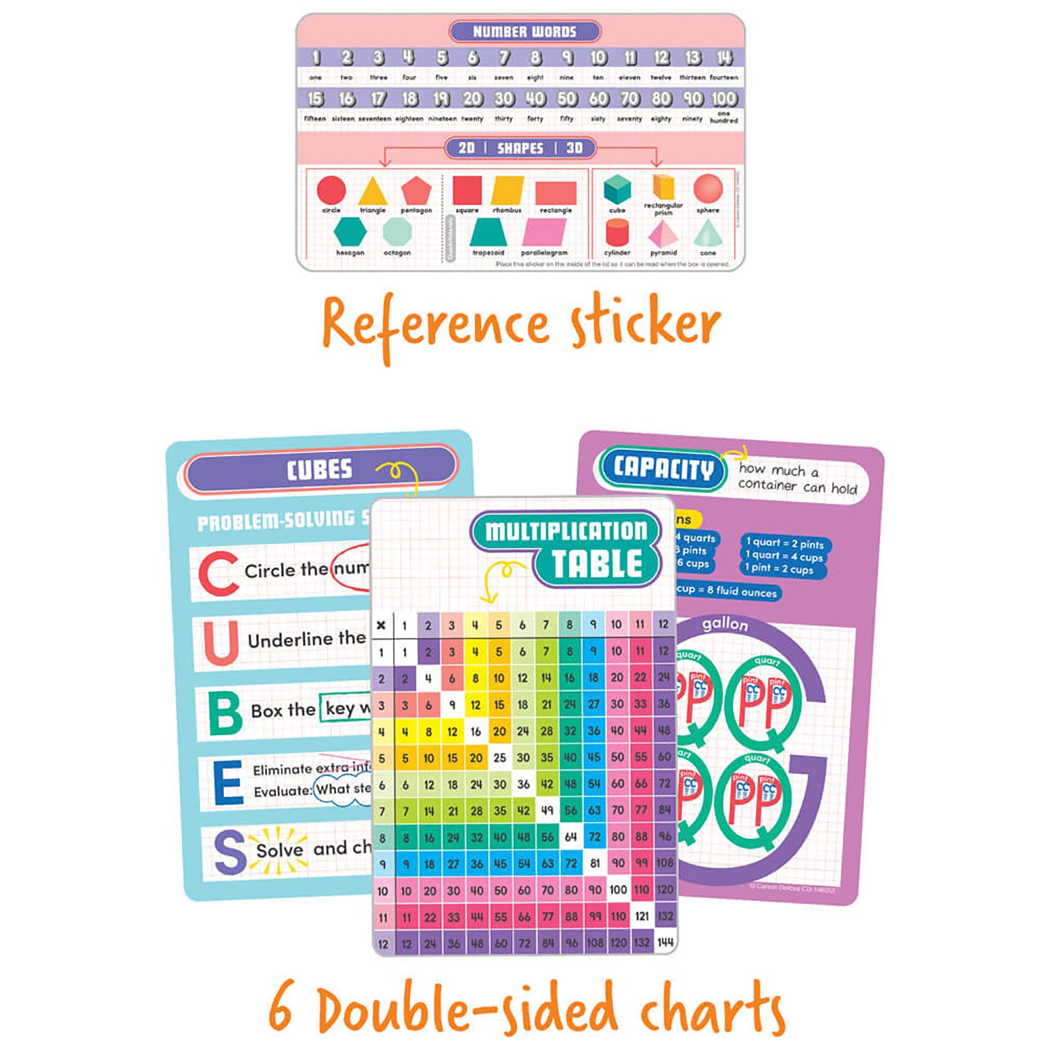 Be Clever Wherever Math Tool Kit Manipulative, Grade 4-5