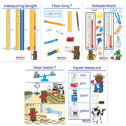 Measurement Bulletin Board Charts, Set of 5, English Edition