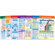 Math Bulletin Board Chart Set, Ratios, Decimals & Percents, Set of 7