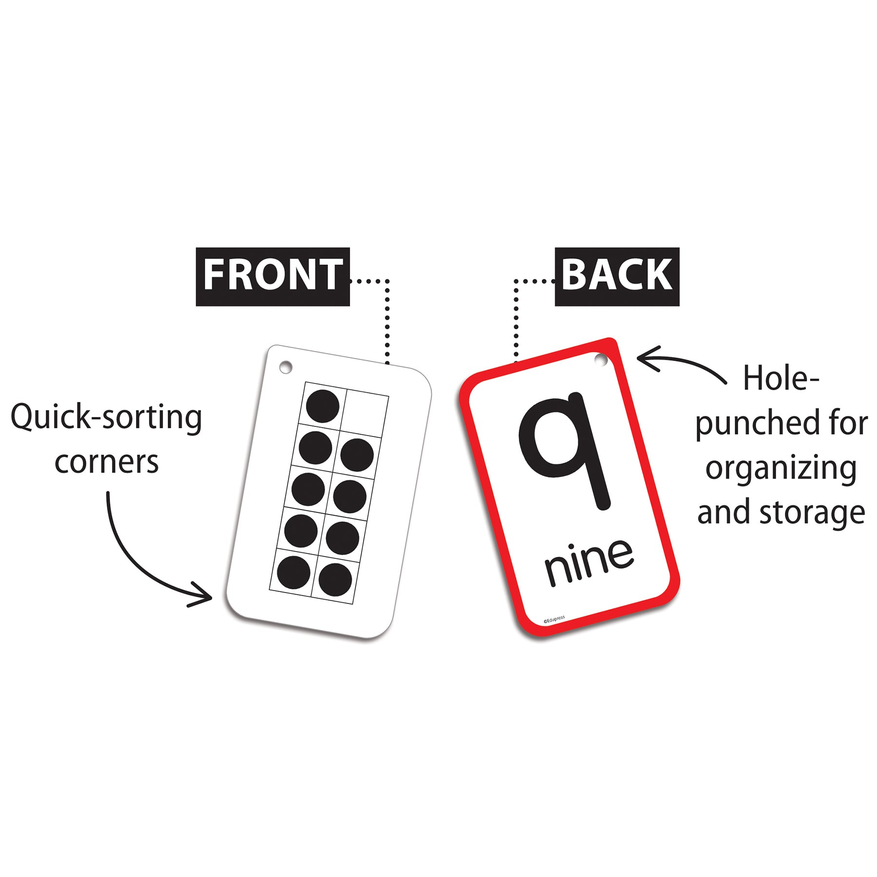 Subitizing Flash Cards, Set of 56