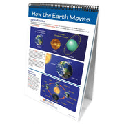 STAAR Grade 8 Science Review Flip Charts - Set of 4