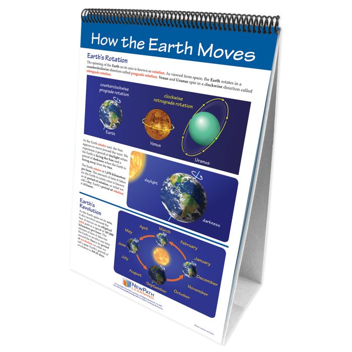 STAAR Grade 8 Science Earth & Space Curriculum Mastery Flip Charts
