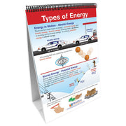 STAAR Grade 5 Science Force, Motion & Energy Curriculum Mastery Flip Charts