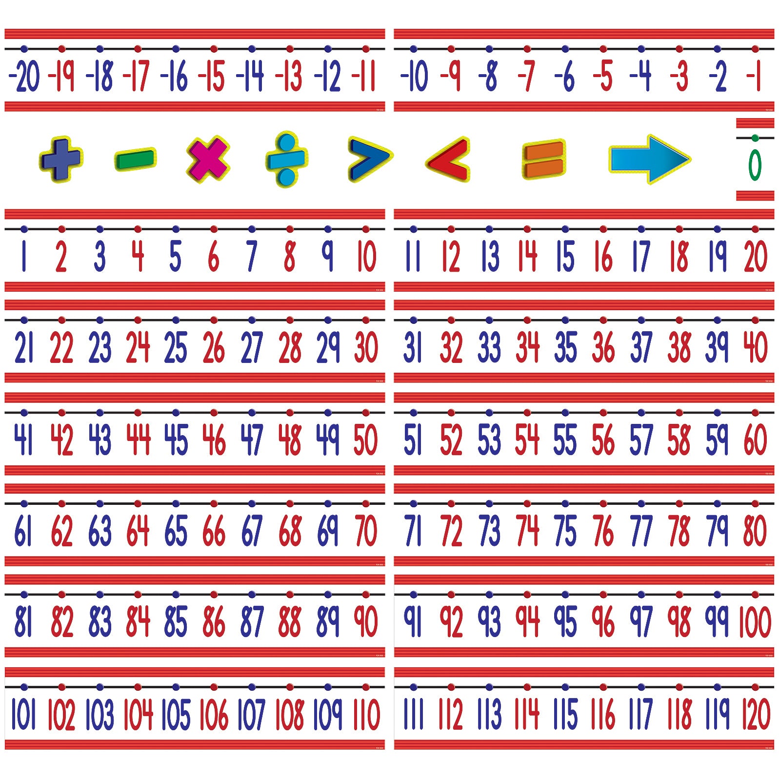 Number Line Bulletin Board (-20 to +120)