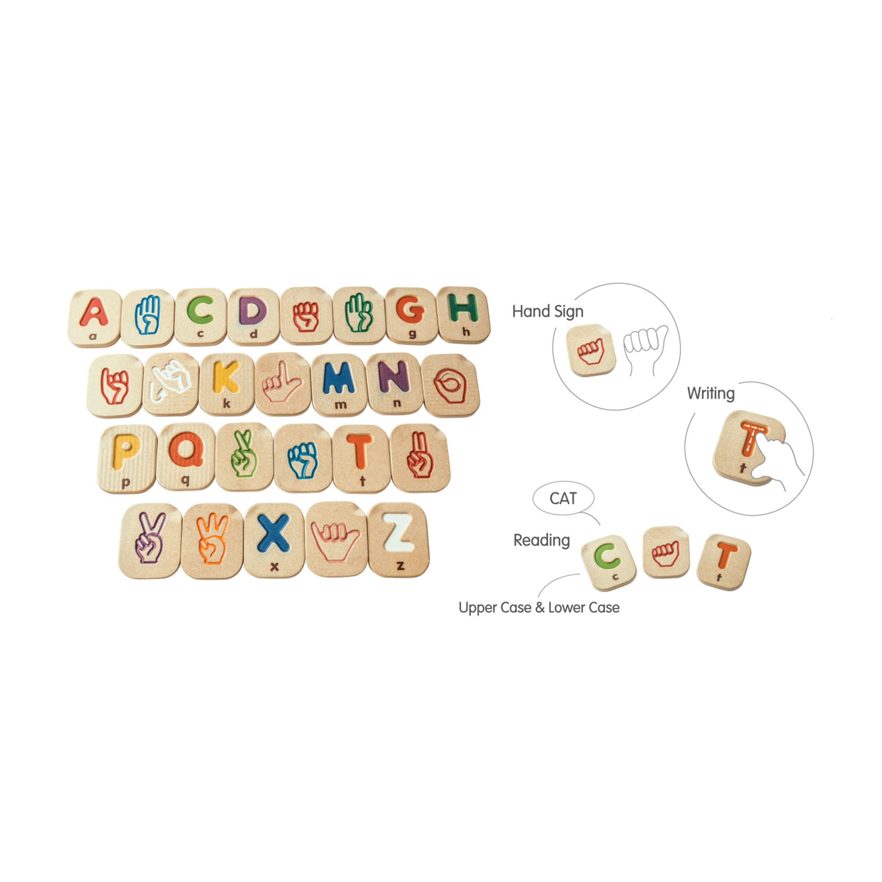 Wooden Hand Sign Alphabet A-Z Tiles