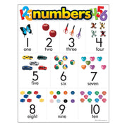 CHART NUMBERS