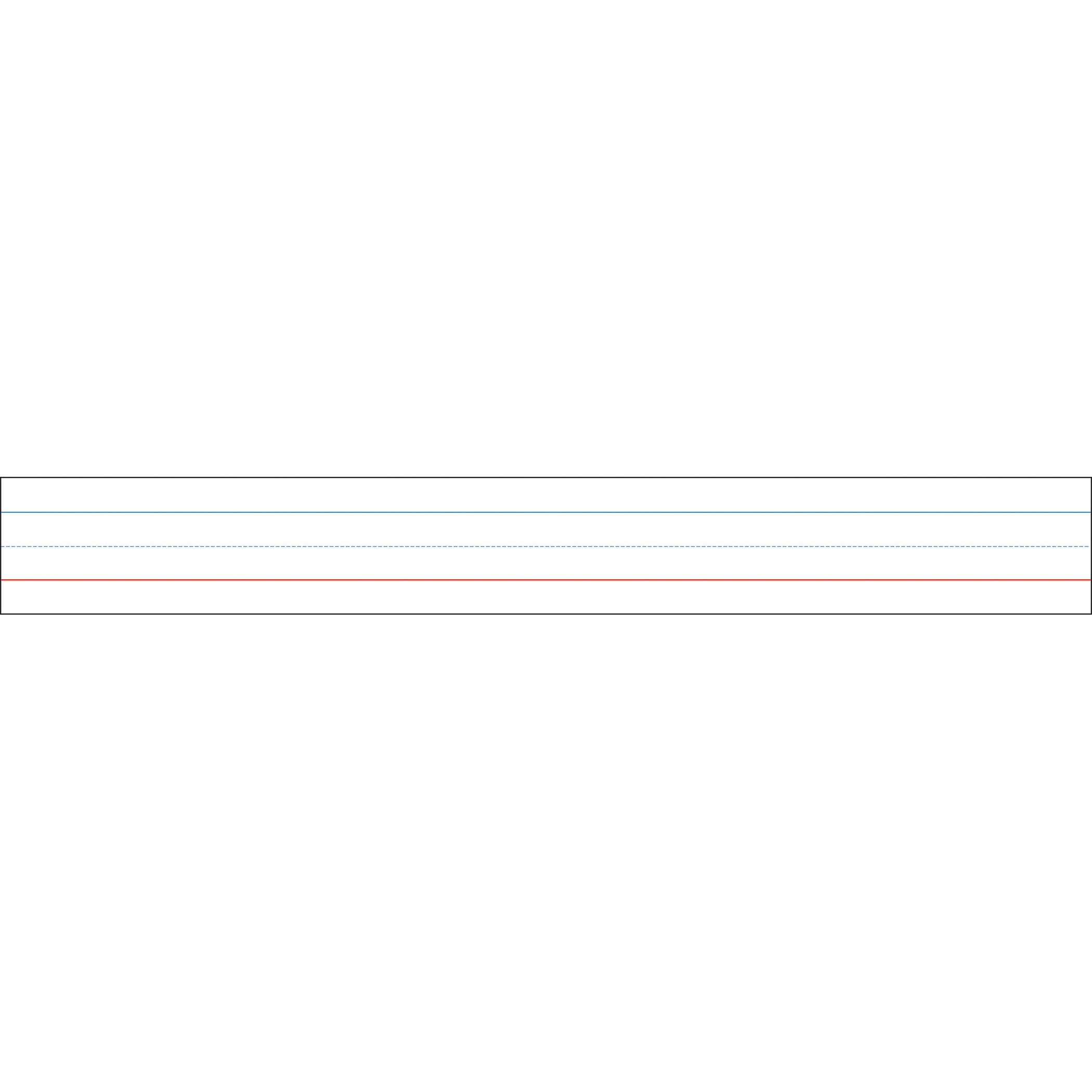 Big Magnetic Sentence Strips, 3" x 24", Pack of 5
