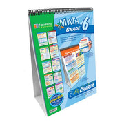Grade 6 Math Set - Curriculum Mastery Flip Charts