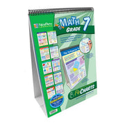 Grade 7 Math Set - Curriculum Mastery Flip Charts