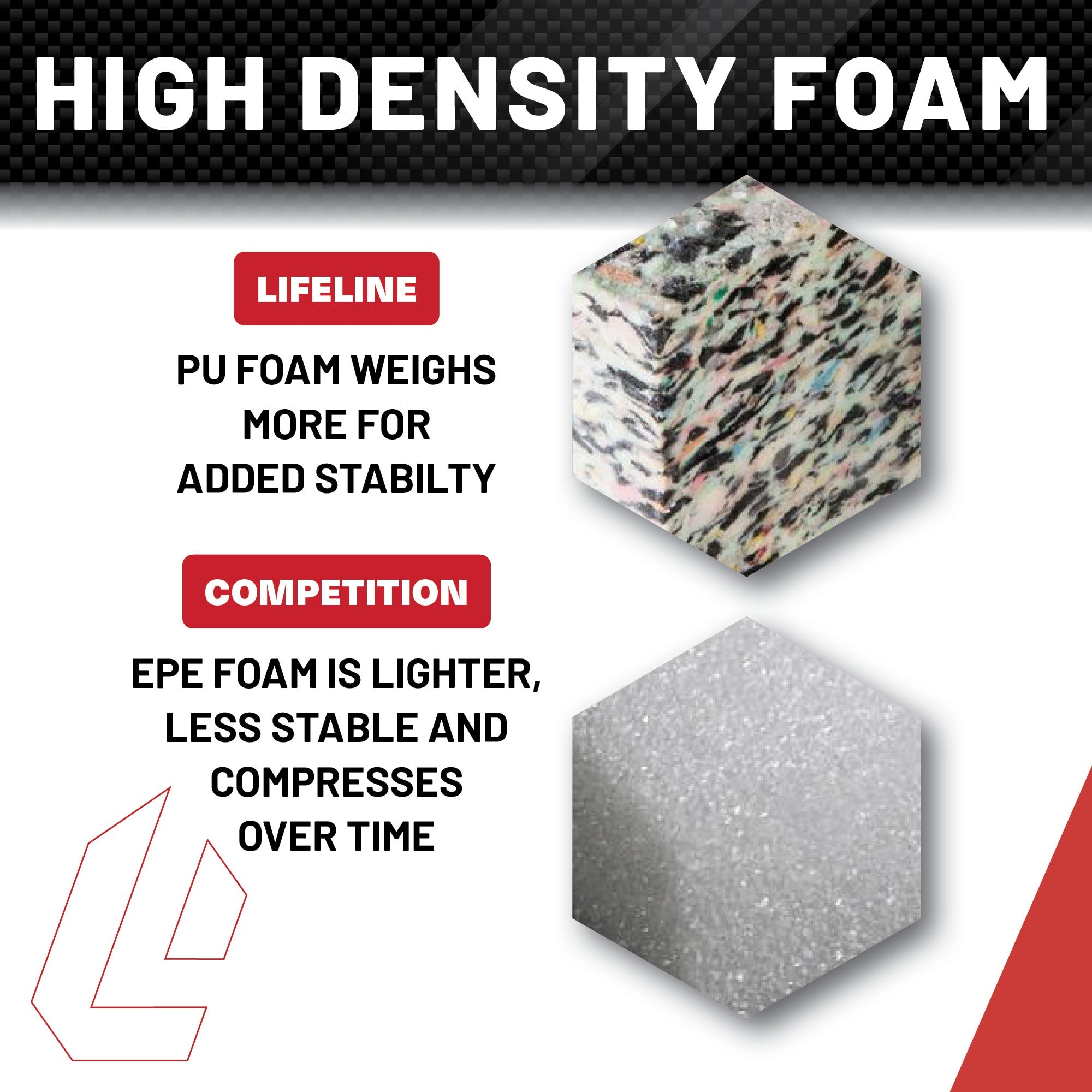 Foam Plyo Box - 16" - 20" - 24"