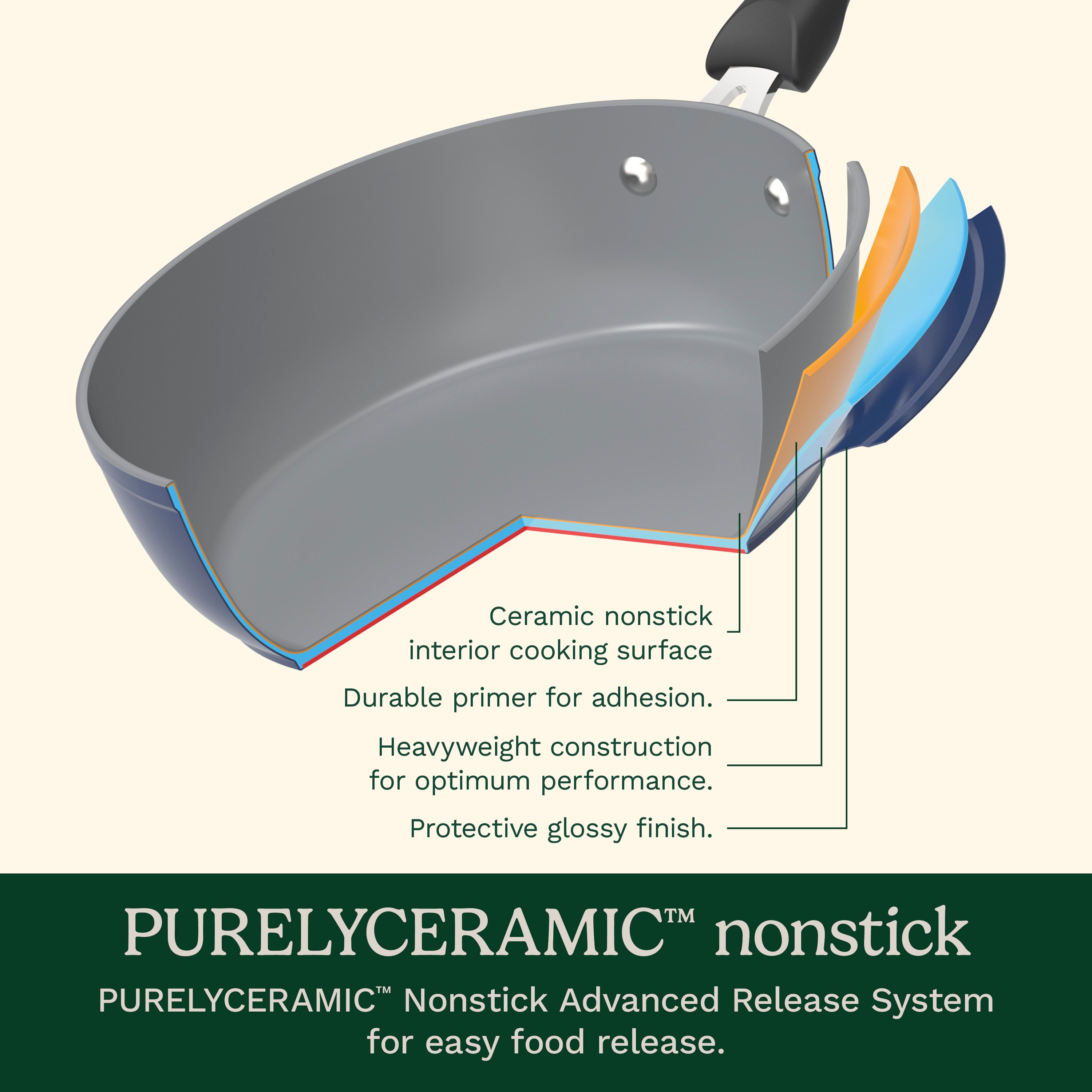Preferred Pan 4-Pc Set - Nouveau Navy