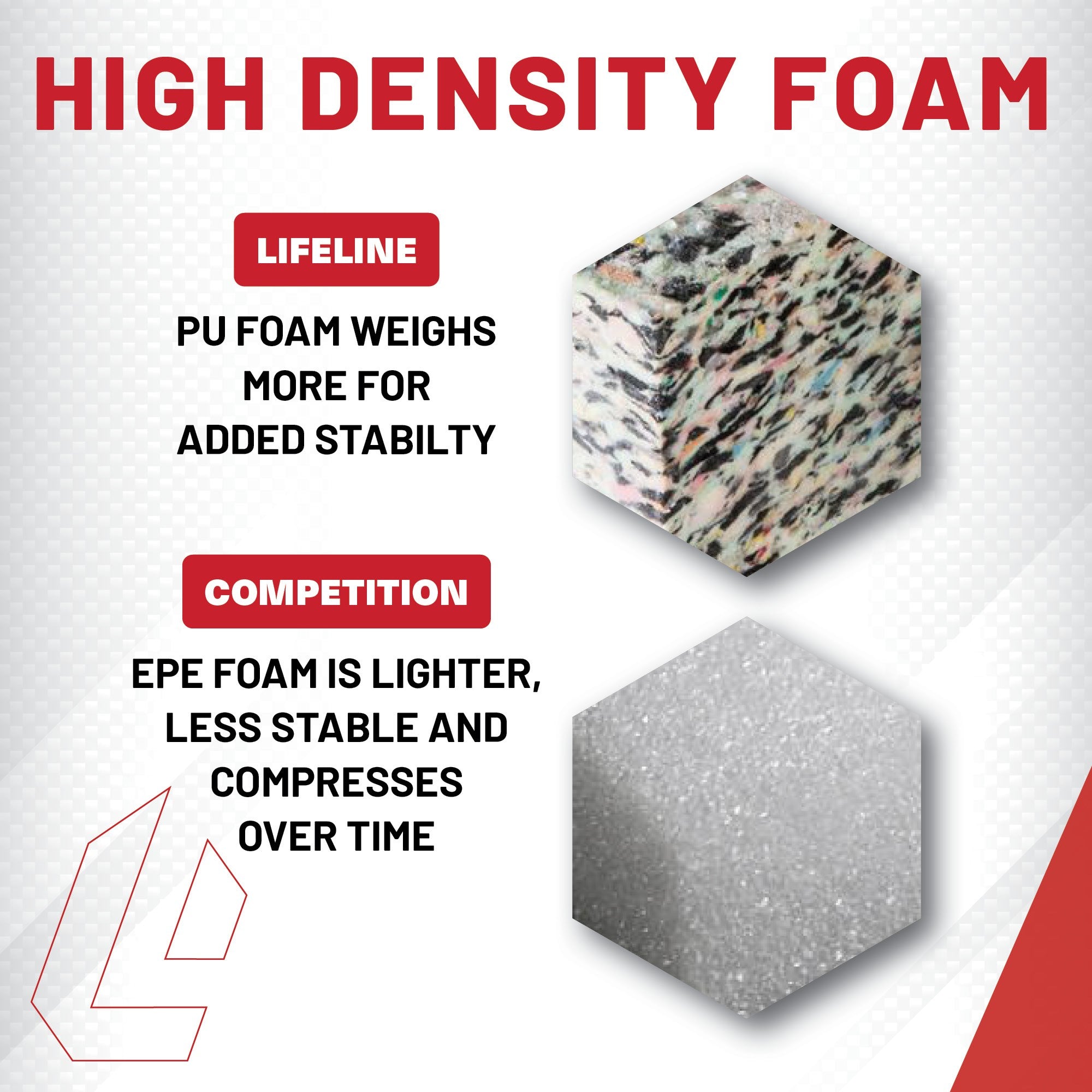 Foam Plyo Box - 20" - 24" - 30"