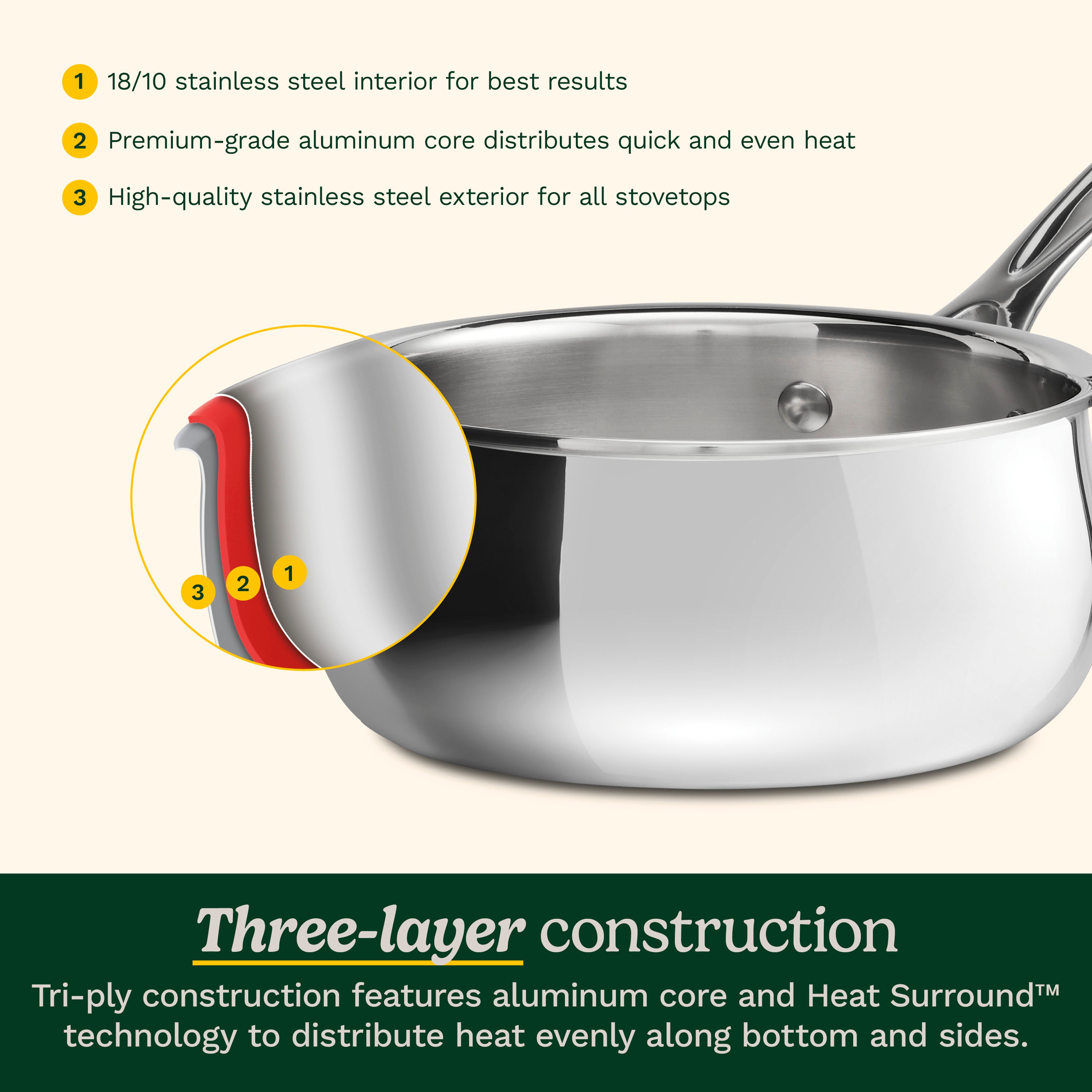 12-Pc PureClad™ Triple-Ply Stainless Steel Cookware Set