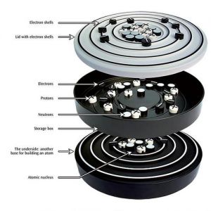 Atomic Model Acc. Bohr, Class-set